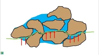 Soil Effective stress Image